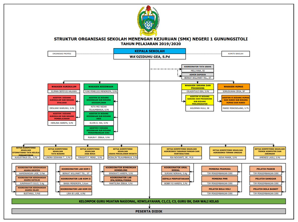 Struktur Organisasi Kurikulum Smk Delinewstv